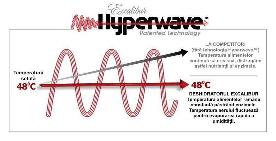 hyperwave